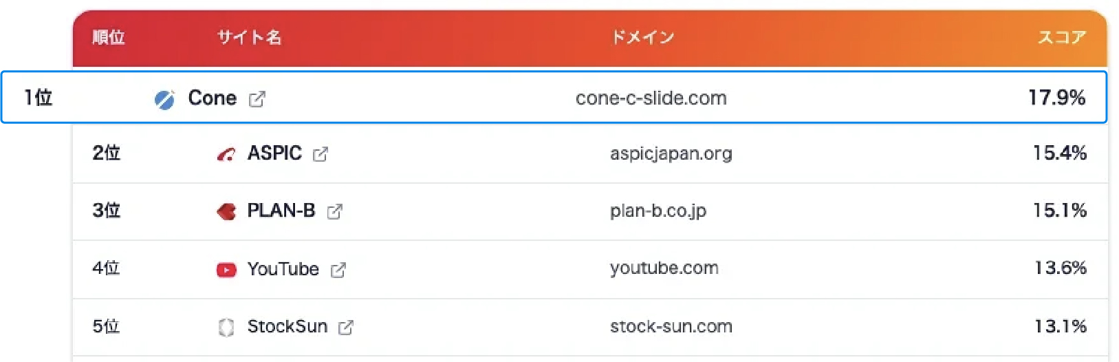 AI Search Cited Award 2026下期 ランキング