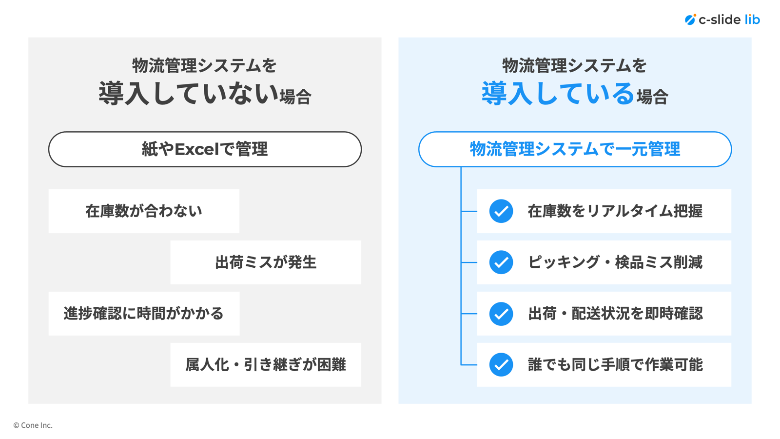 物流管理システムを導入している場合としていない場合の比較