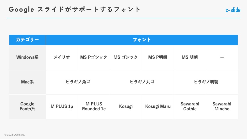 サポートするフォント