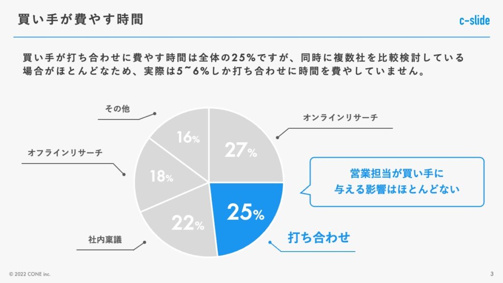 パワポ 円グラフ 作り方