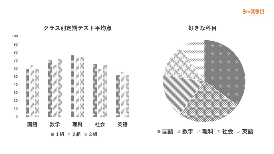 グラフ項目にパターンを適用