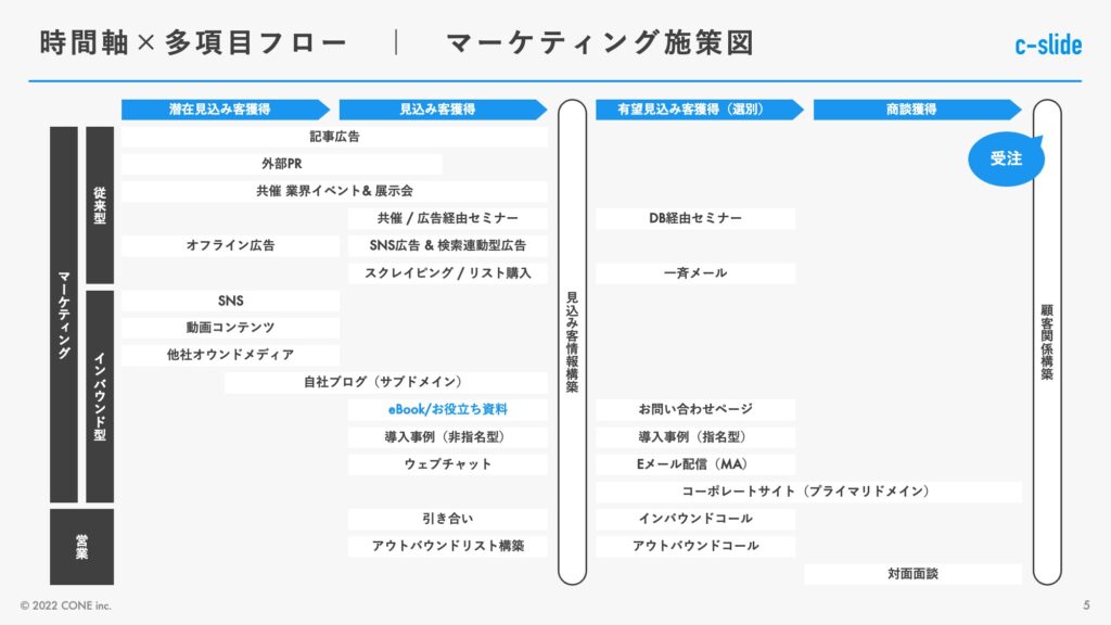 パワポ フローチャート⑤