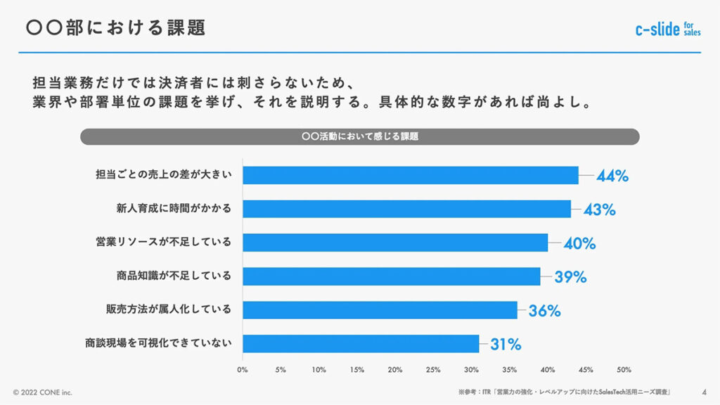 部署の課題