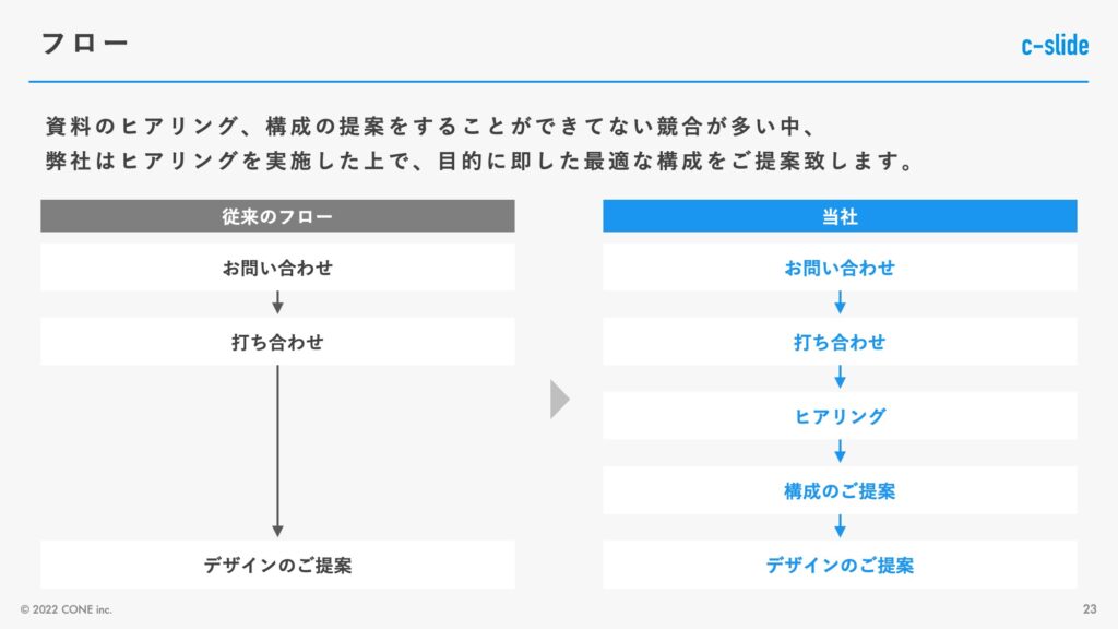 項目比較（フロー）