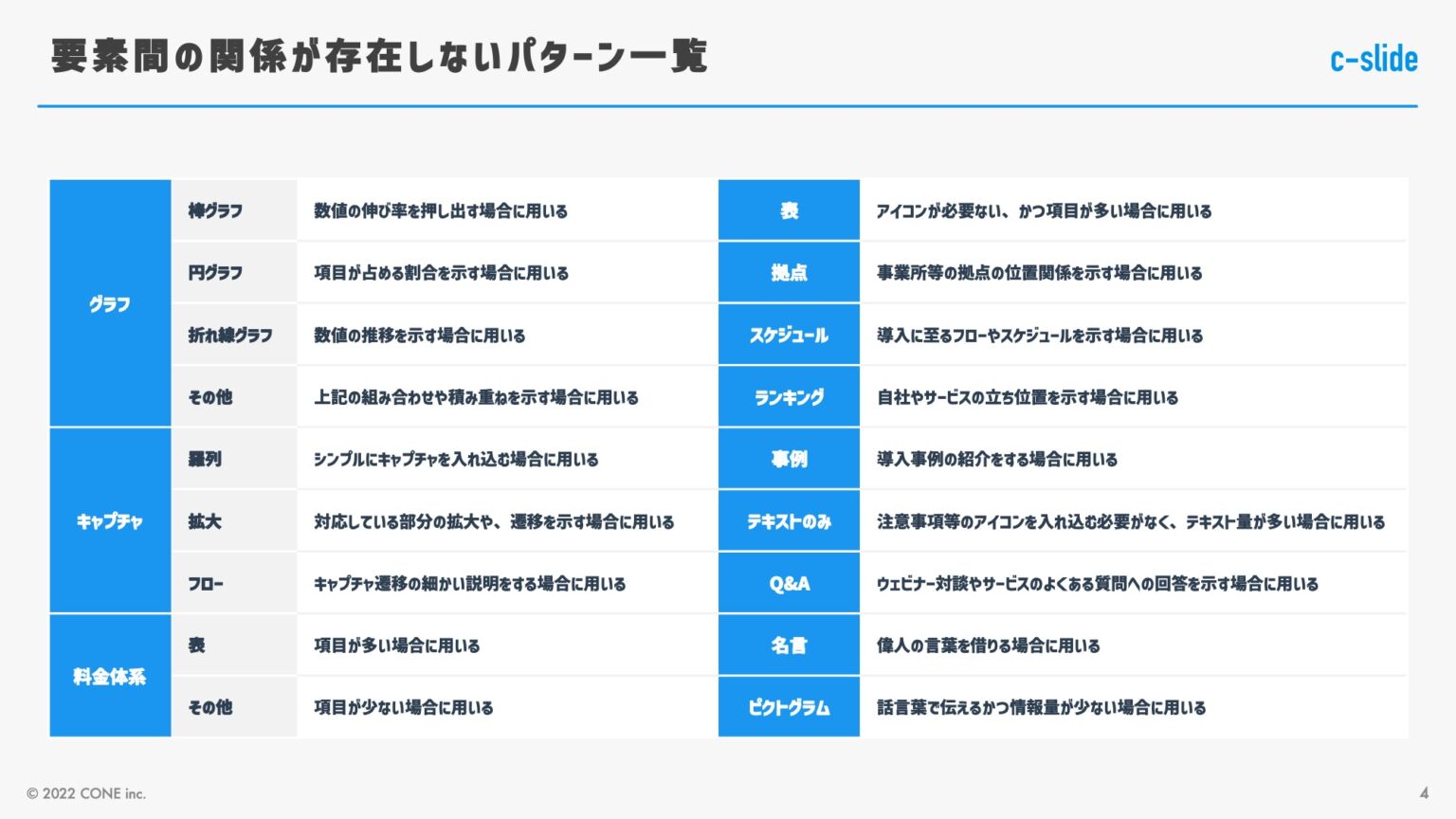 パワーポイントのデザインパターン集。資料作成時に使える39のアイデア | Coneのコンテンツ制作所