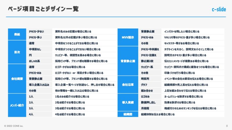 パワーポイントのデザインパターン集。資料作成時に使える39のアイデア | Coneのコンテンツ制作所