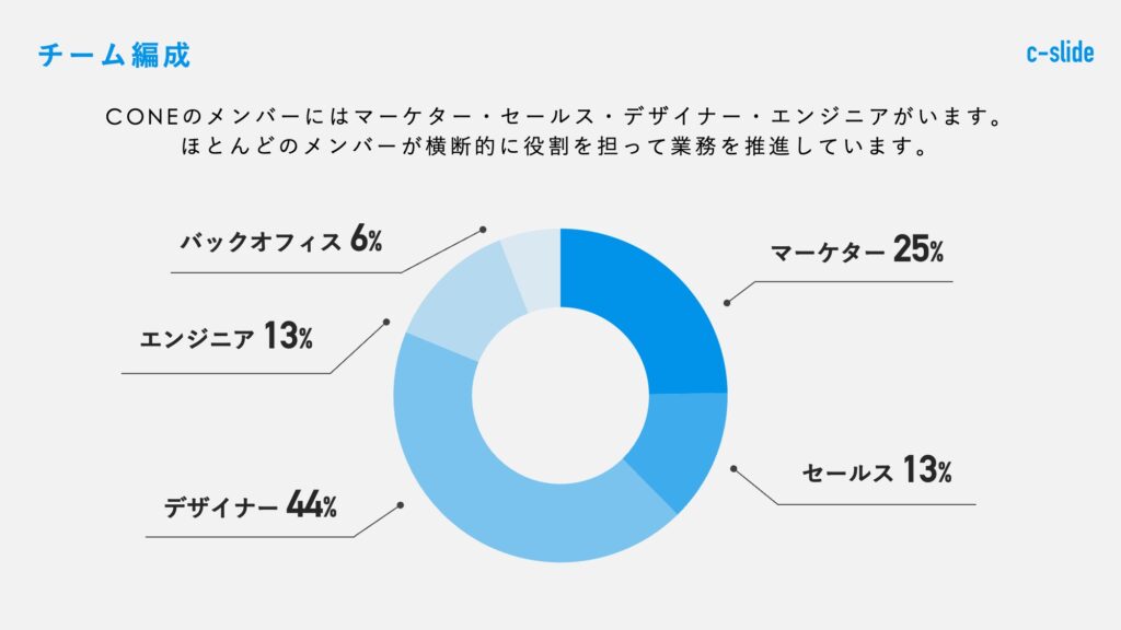 パワポ 円グラフ 作り方