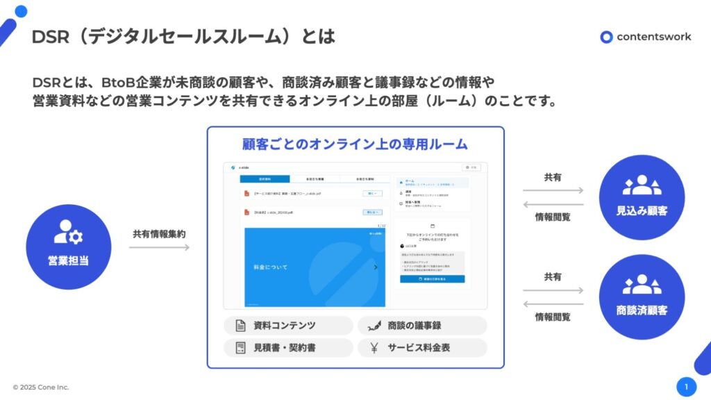 DSR（デジタルセールスルーム）12選比較。機能・使い方・選び方と運用開始手順を解説 | slide lib（スライドリブ）｜BtoB資料 ...