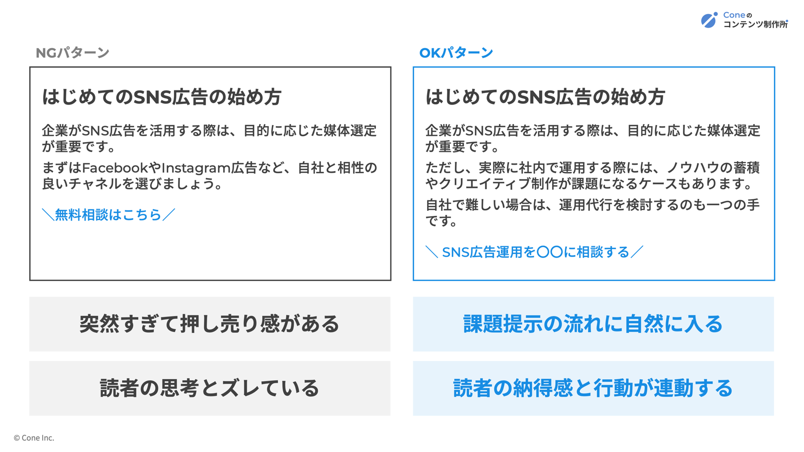 オウンドメディアのコンバージョンを改善する4ステップ。CVR目安と導線設計を徹底解説 | Coneのコンテンツ制作所
