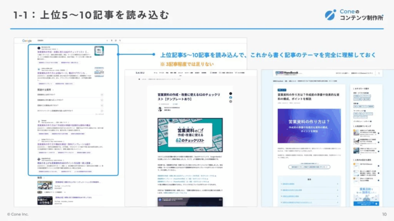 オウンドメディアのコンバージョンを改善する4ステップ。CVR目安と導線設計を徹底解説 | Coneのコンテンツ制作所