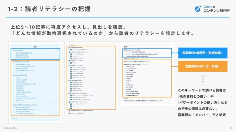 オウンドメディアのコンバージョンを改善する4ステップ。CVR目安と導線設計を徹底解説 | Coneのコンテンツ制作所