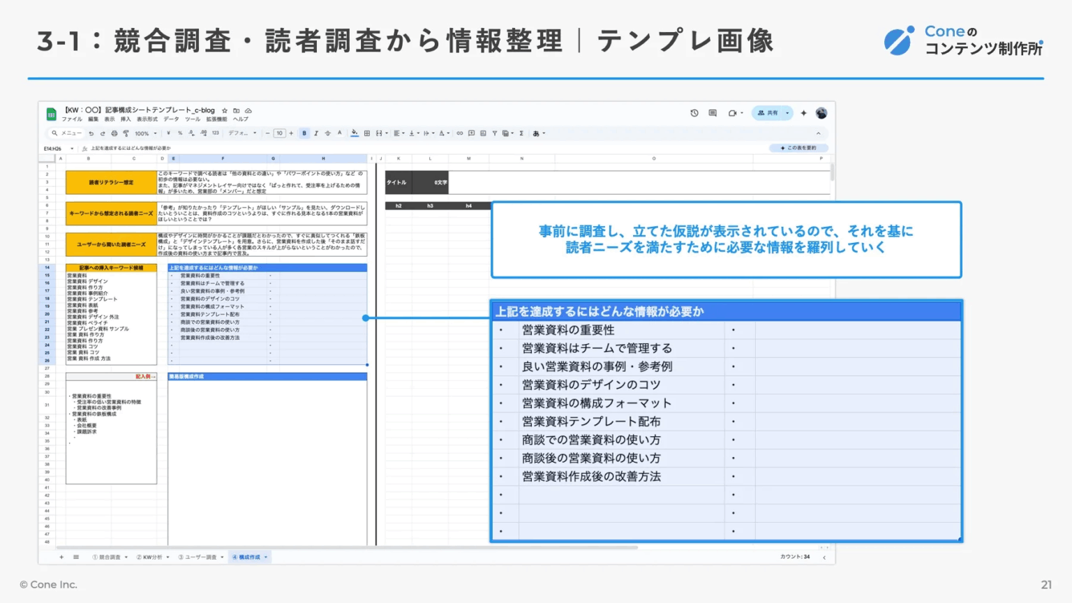 オウンドメディアのコンバージョンを改善する4ステップ。CVR目安と導線設計を徹底解説 | Coneのコンテンツ制作所