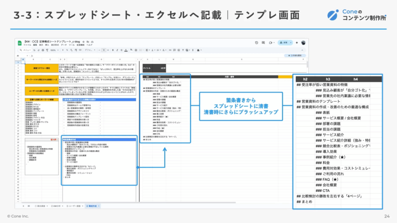 オウンドメディアのコンバージョンを改善する4ステップ。CVR目安と導線設計を徹底解説 | Coneのコンテンツ制作所