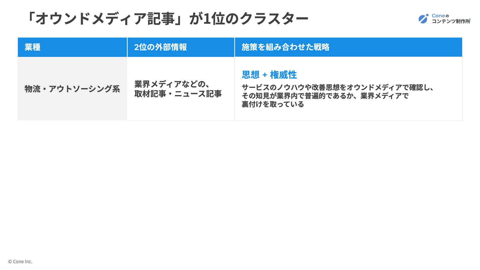 「オウンドメディア記事」が1位のクラスターの分析表