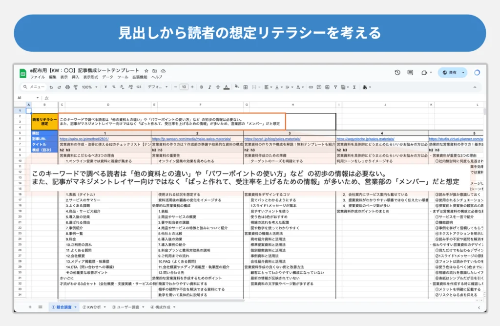 読者の想定リテラシー反映例図