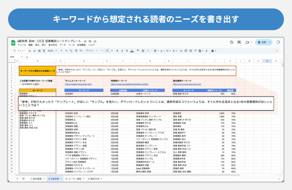 読者の想定ニーズの反映のやり方例