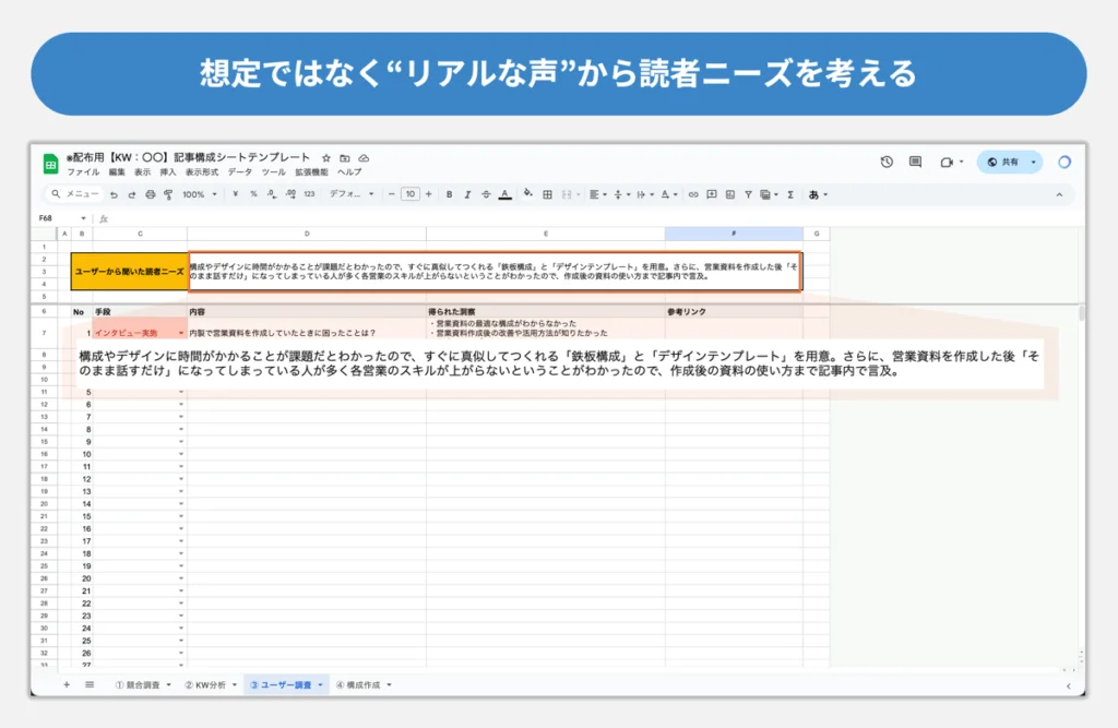 リアルな読者のニーズ分析例