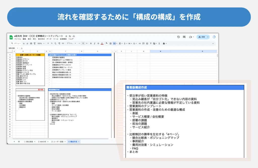 構成の構成作成例の図
