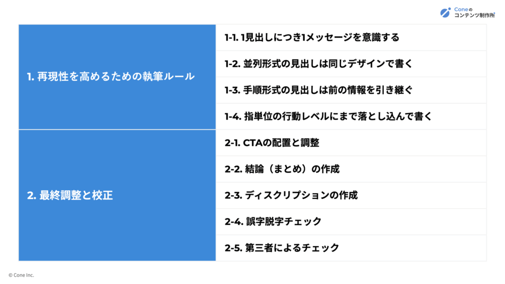 記事の書き方9選一覧