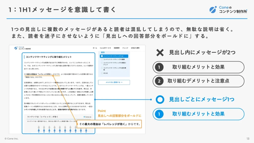 1見出し1メッセージを意識して書く具体例図
