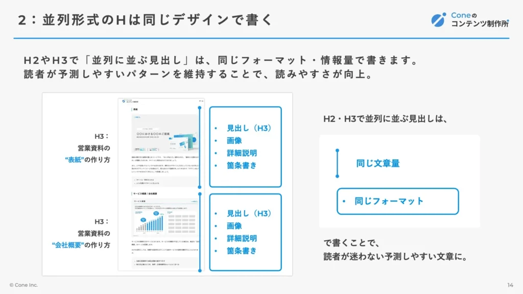 並列形式の見出しは同じデザインで書くの解説図