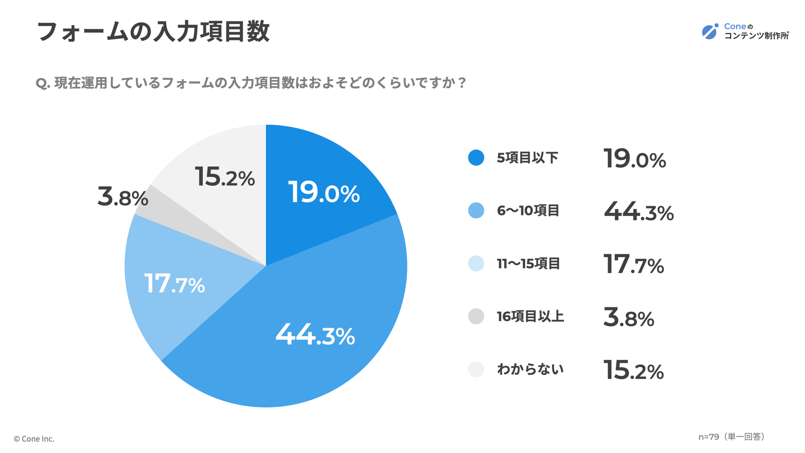 フォームの入力項目数の割合グラフ
