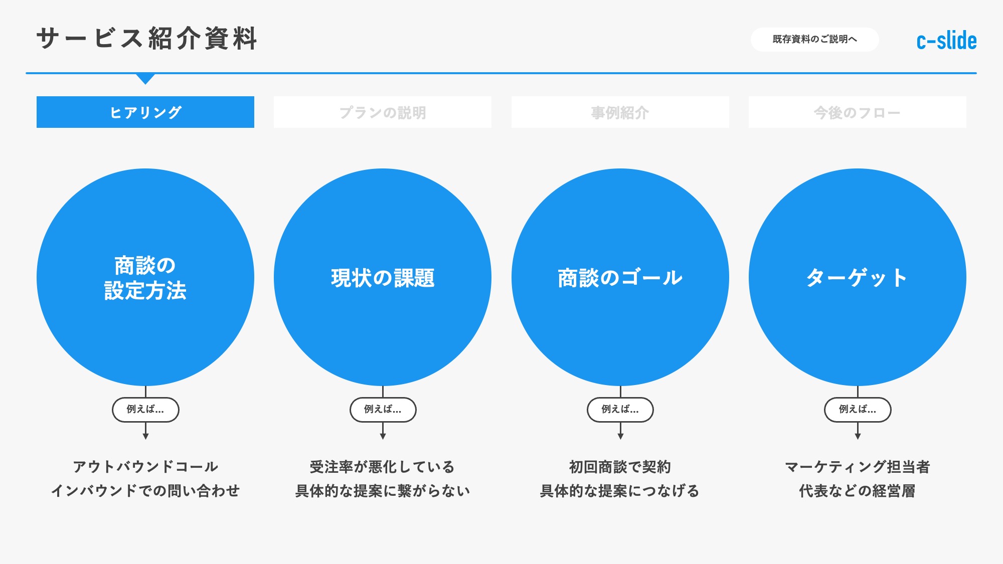 サービス資料一覧 | サービス紹介資料 例 _ 電子申請（e-Gov）｜日本年金機構 – ZVZUC