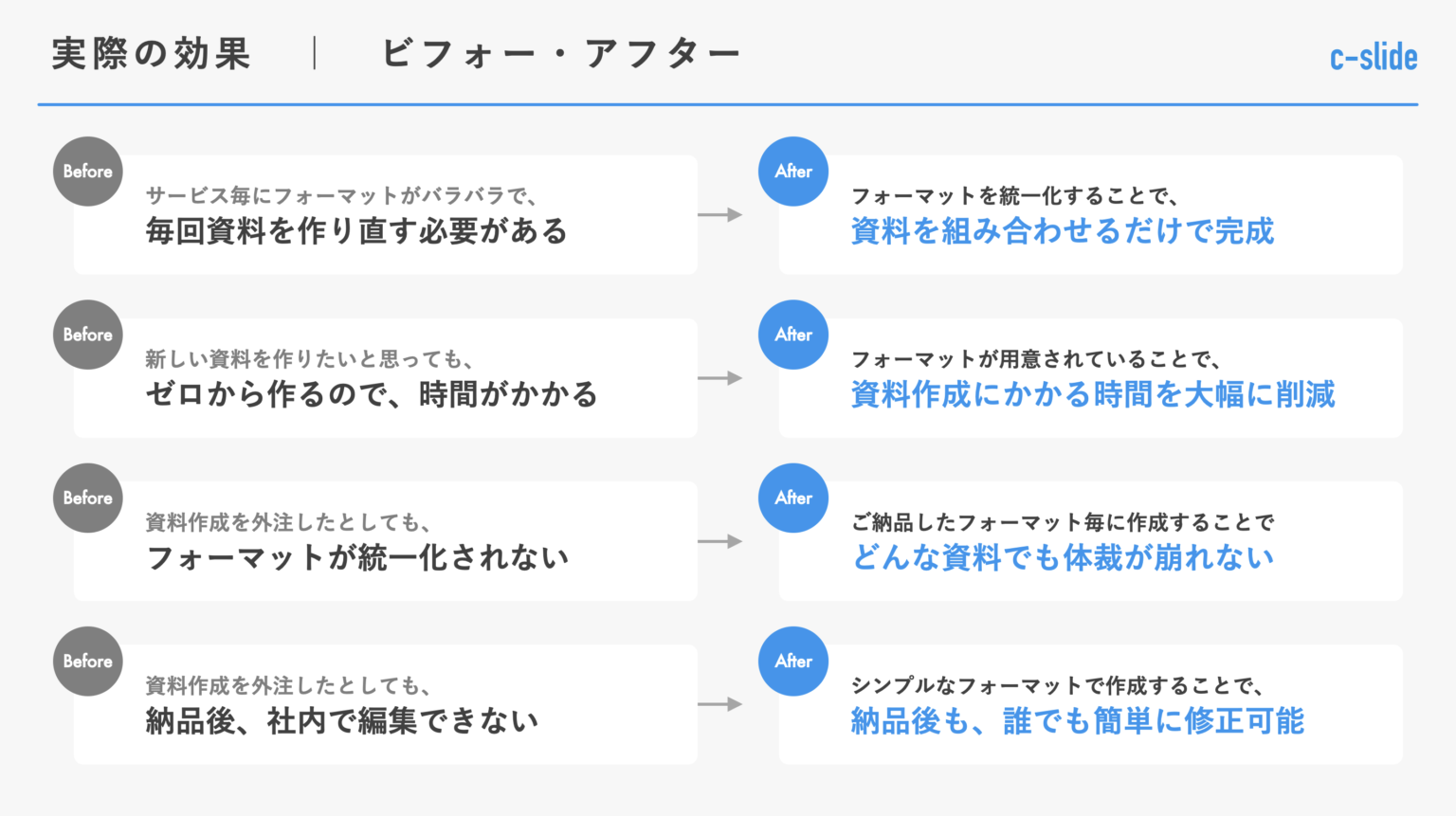 資料フォーマット統一による業務効率化 | c-slide (シースライド) - パワーポイント資料作成代行サービス